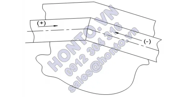 TCVN 8636: 2011 - phần 3